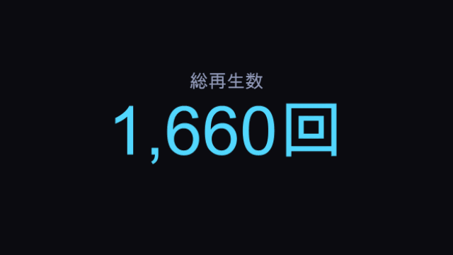 見出しの下で数字が 12,345 回まで回り続けるアニメーション